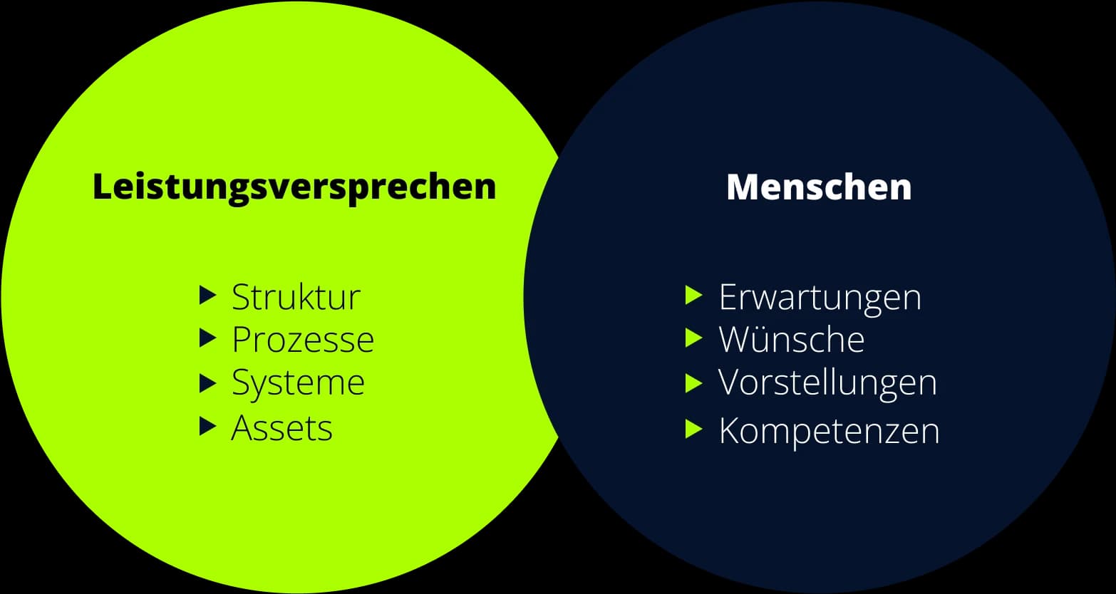 Abbildung zum Beitrag „Organisation in der Transformation“