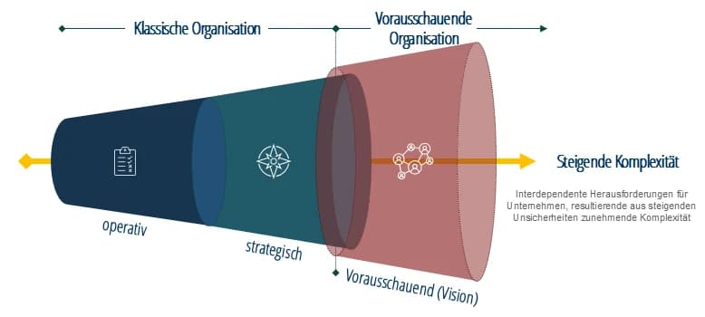 Abbildung zum Beitrag „Der Blick in den Rückspiegel“