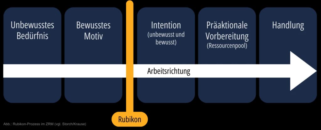 Abbildung zum Beitrag „Management Coaching“