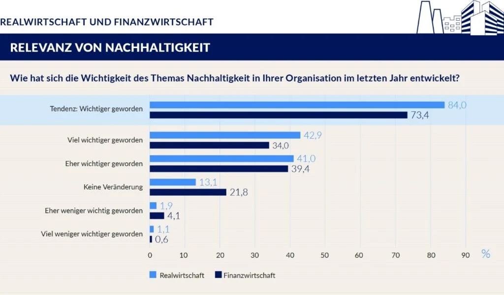 Abbildung zum Beitrag „Nachhaltigkeitsstrategien für Unternehmen – So gelingt der Wandel“