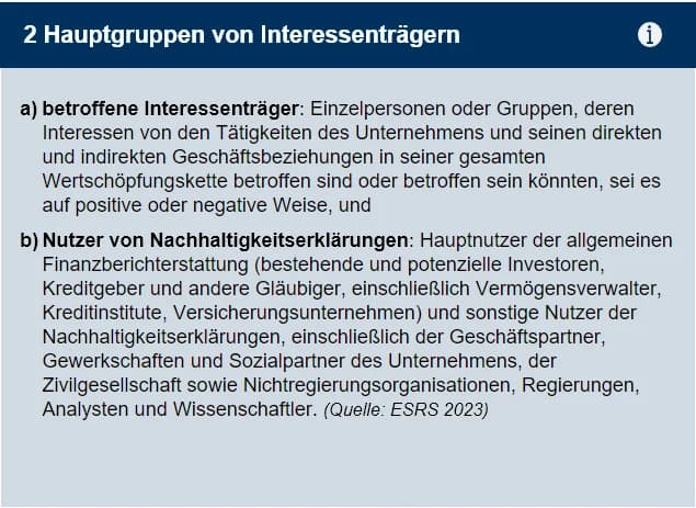 Hauptgruppen von Interessenträgern