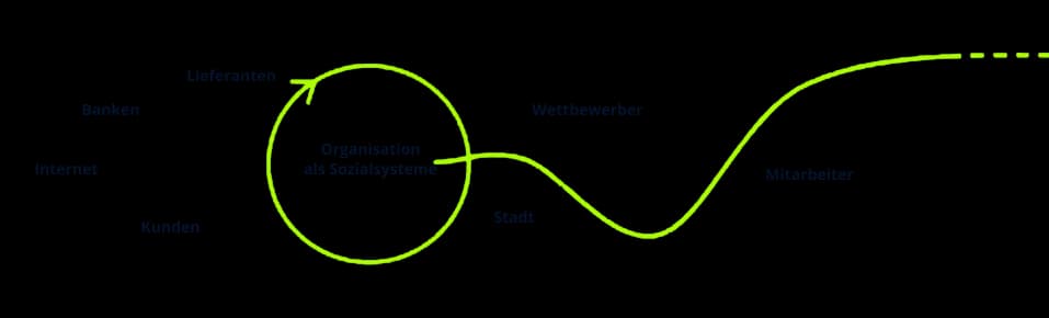 Abbildung zum Beitrag „Strategieberatung von transformis – ganzheitlich & effektiv“