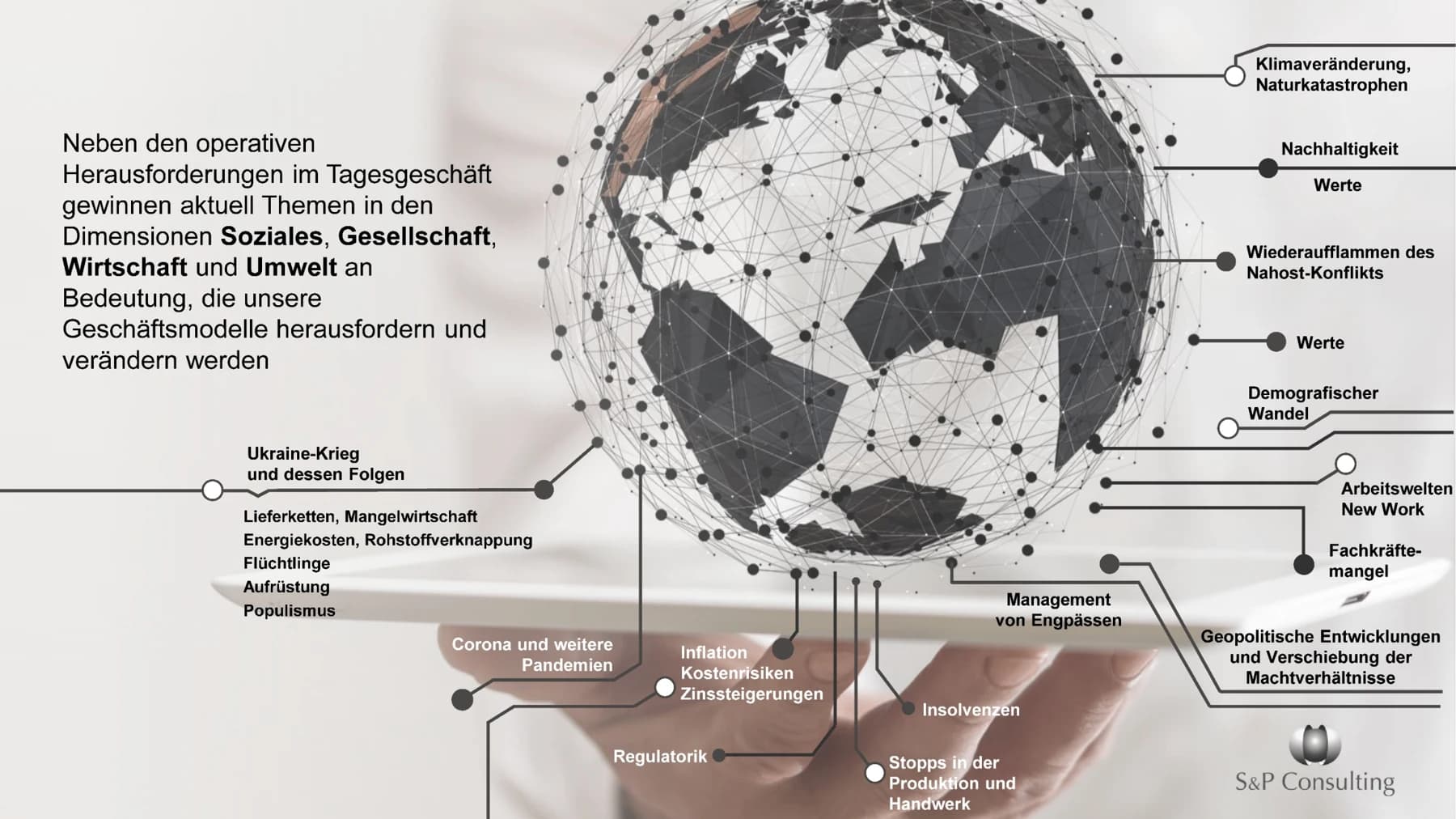 Abbildung zum Beitrag „Zukunftsausrichtung unter Unsicherheit und hoher Dynamik“