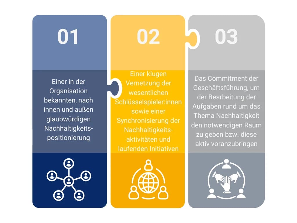 Infografik Praktische Umsetzung Nachhaltigkeitsstartegie