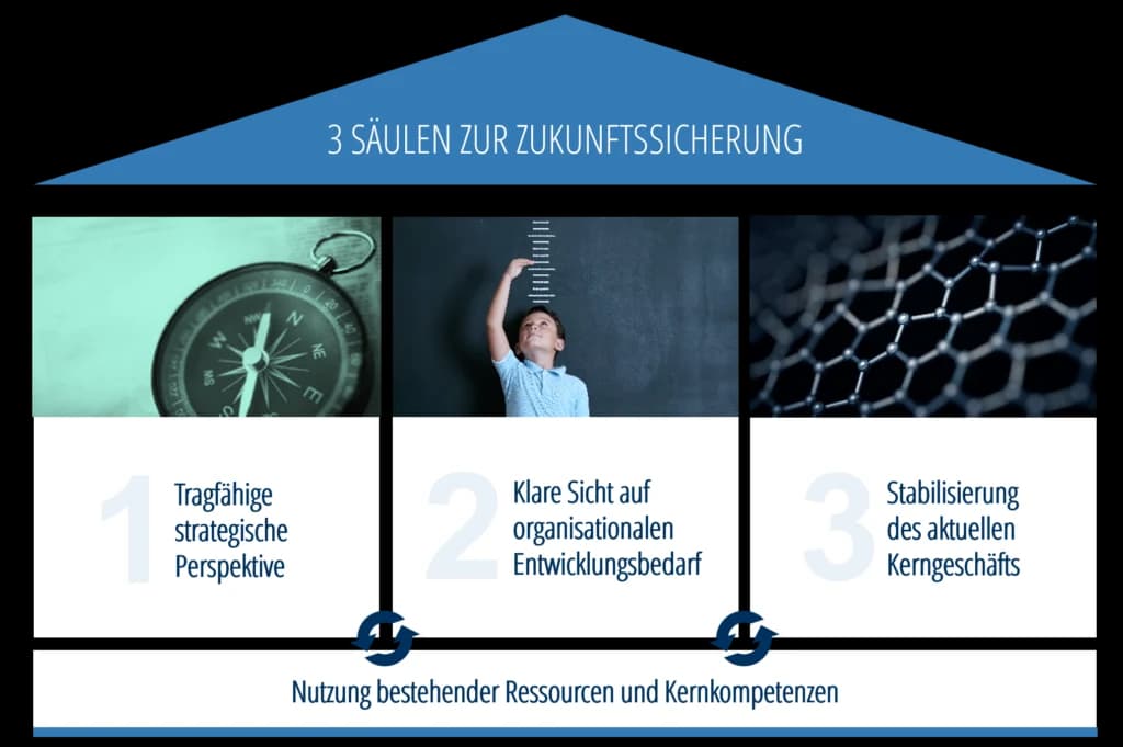 Abbildung zum Beitrag „Zukunfts-Forum“