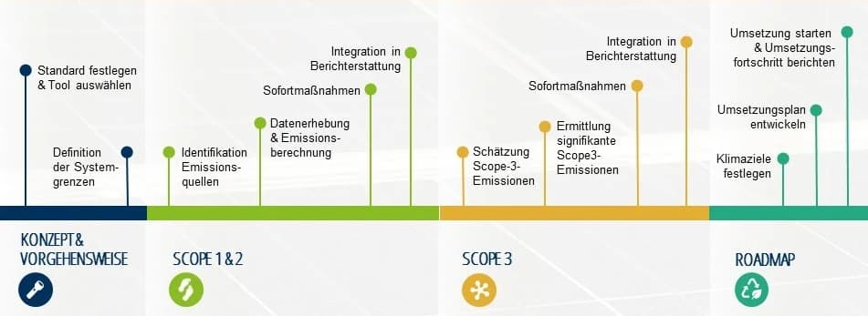 THG-Bilanzierung_CCF_V1.3