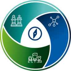 Systemische Organisationsberatung für die Transformation im Dreiklang | transformis®
