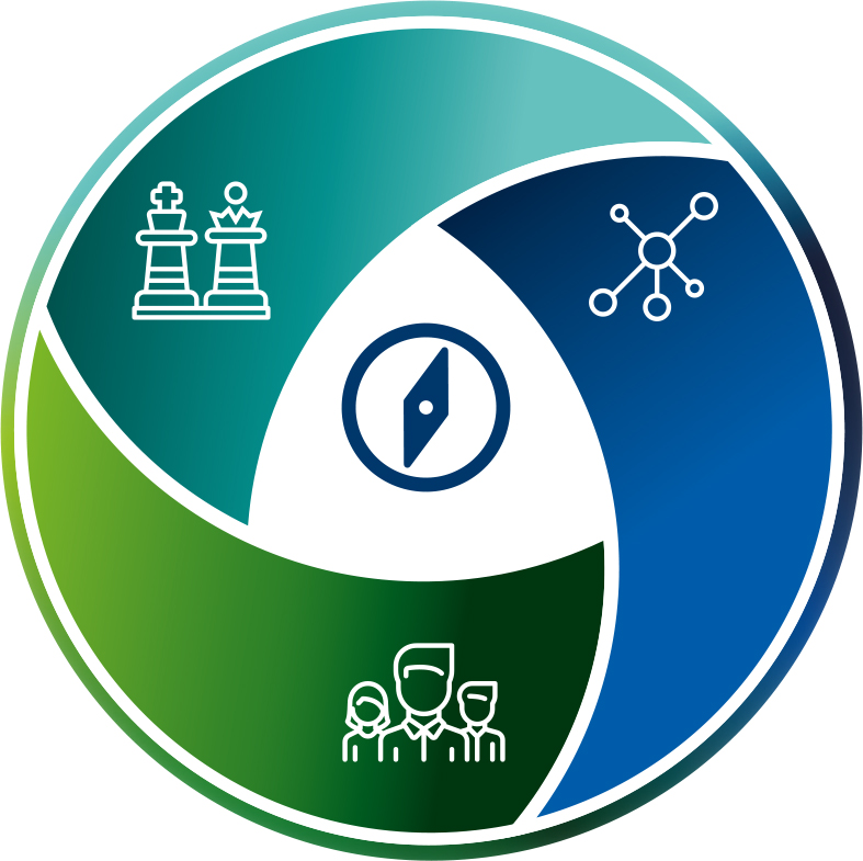 Systemische Organisationsberatung für die Transformation im Dreiklang | transformis®