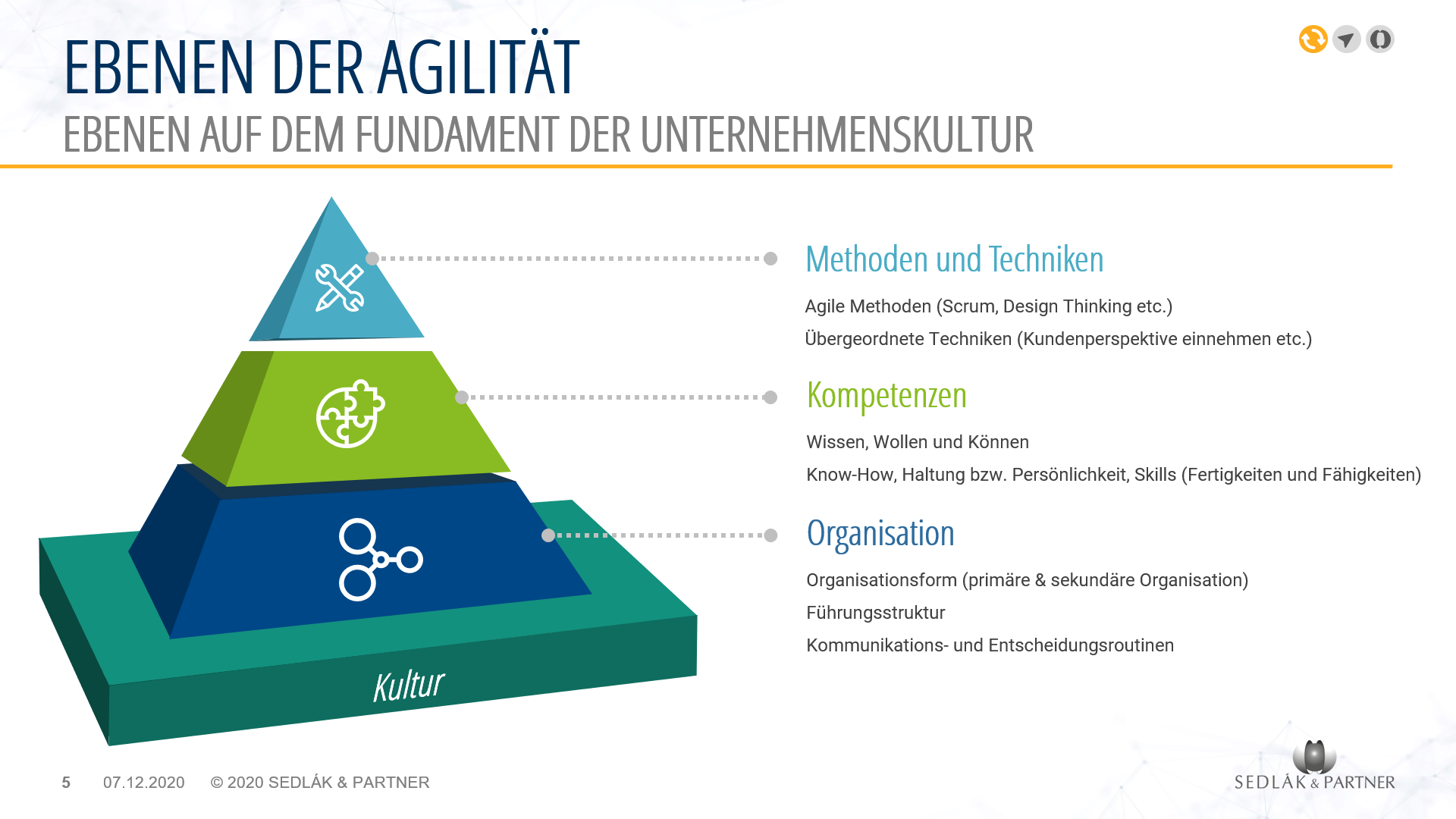 Agilität und Ambidextrie - HI Agilität und Ambidextrie - HI