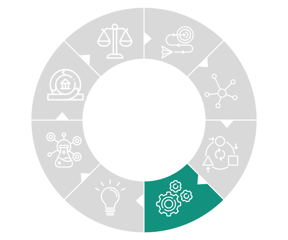 Organisations- und Personalentwicklung verzahnen - organisationale Resilienz