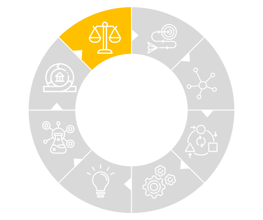 Ambidextrie - Organisationale Resilienz